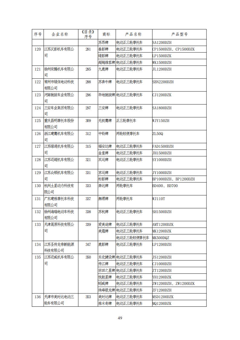 工信部公布一批免征购置税和车船税减免的新能源乘用车目录