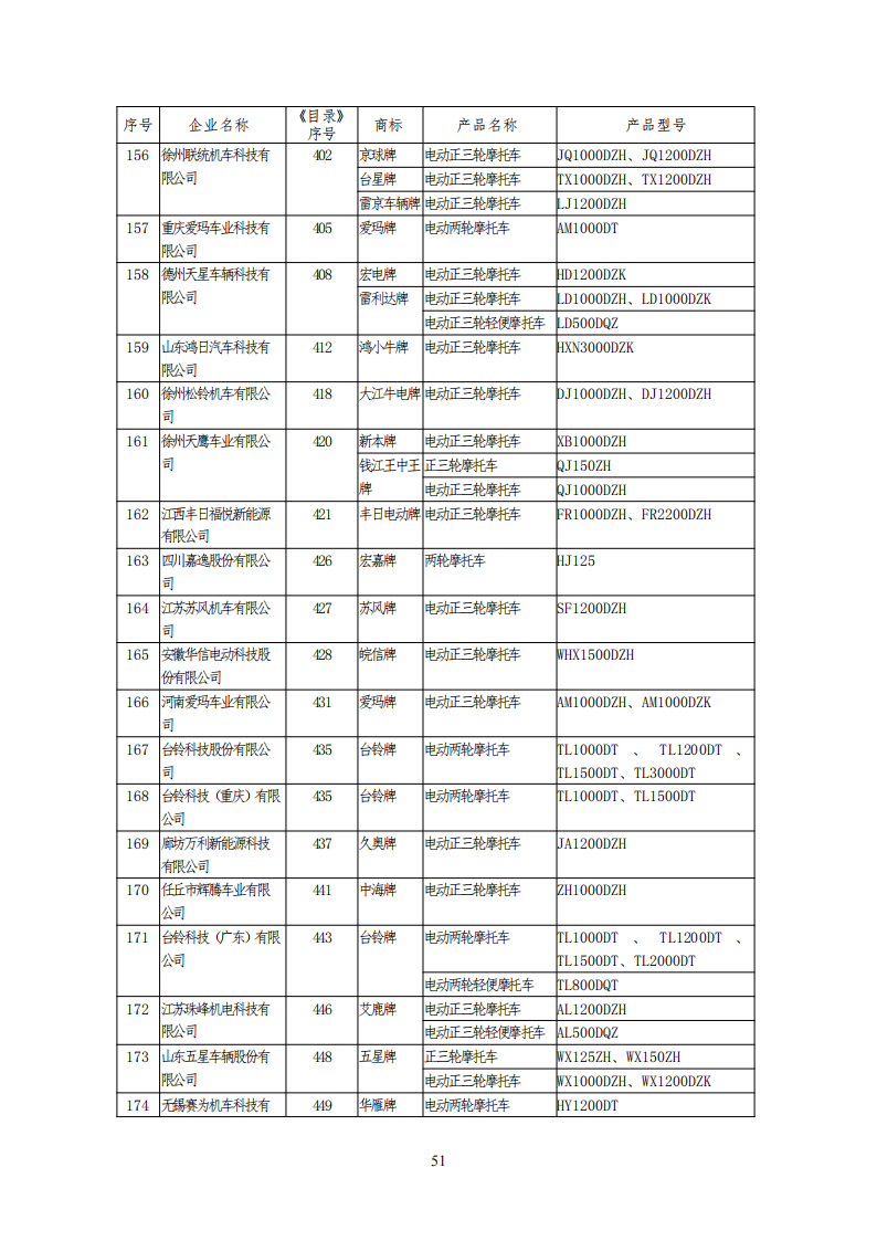 工信部公布一批免征购置税和车船税减免的新能源乘用车目录