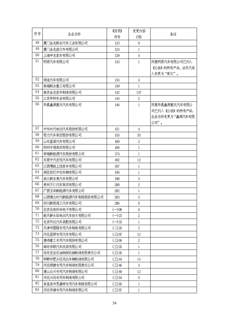 工信部公布一批免征购置税和车船税减免的新能源乘用车目录