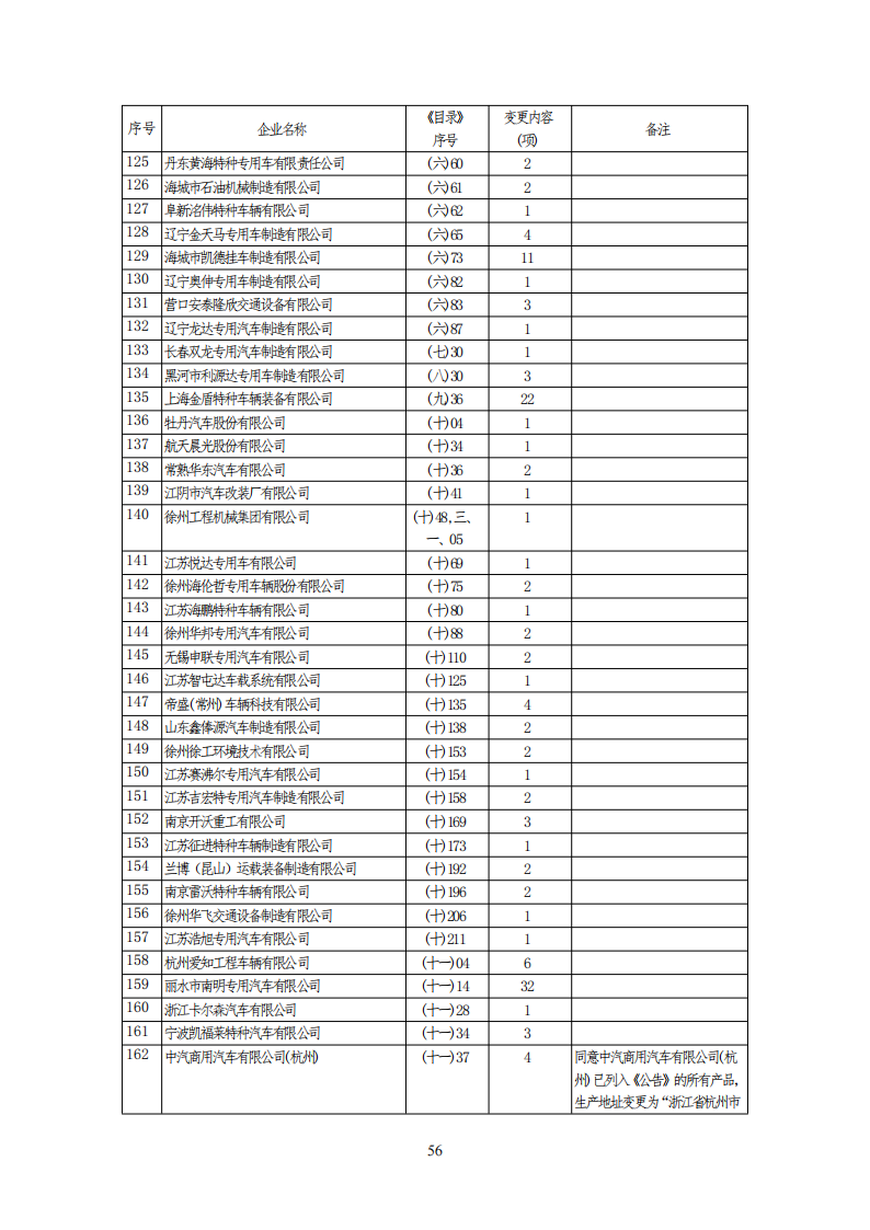 工信部公布一批免征购置税和车船税减免的新能源乘用车目录