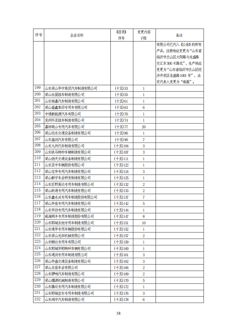 工信部公布一批免征购置税和车船税减免的新能源乘用车目录