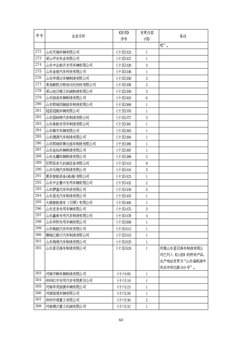 工信部公布一批免征购置税和车船税减免的新能源乘用车目录