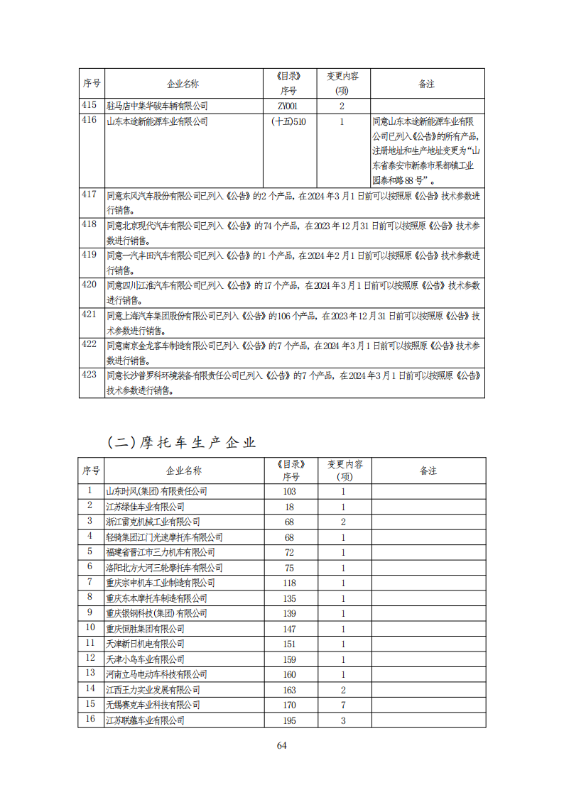 工信部公布一批免征购置税和车船税减免的新能源乘用车目录