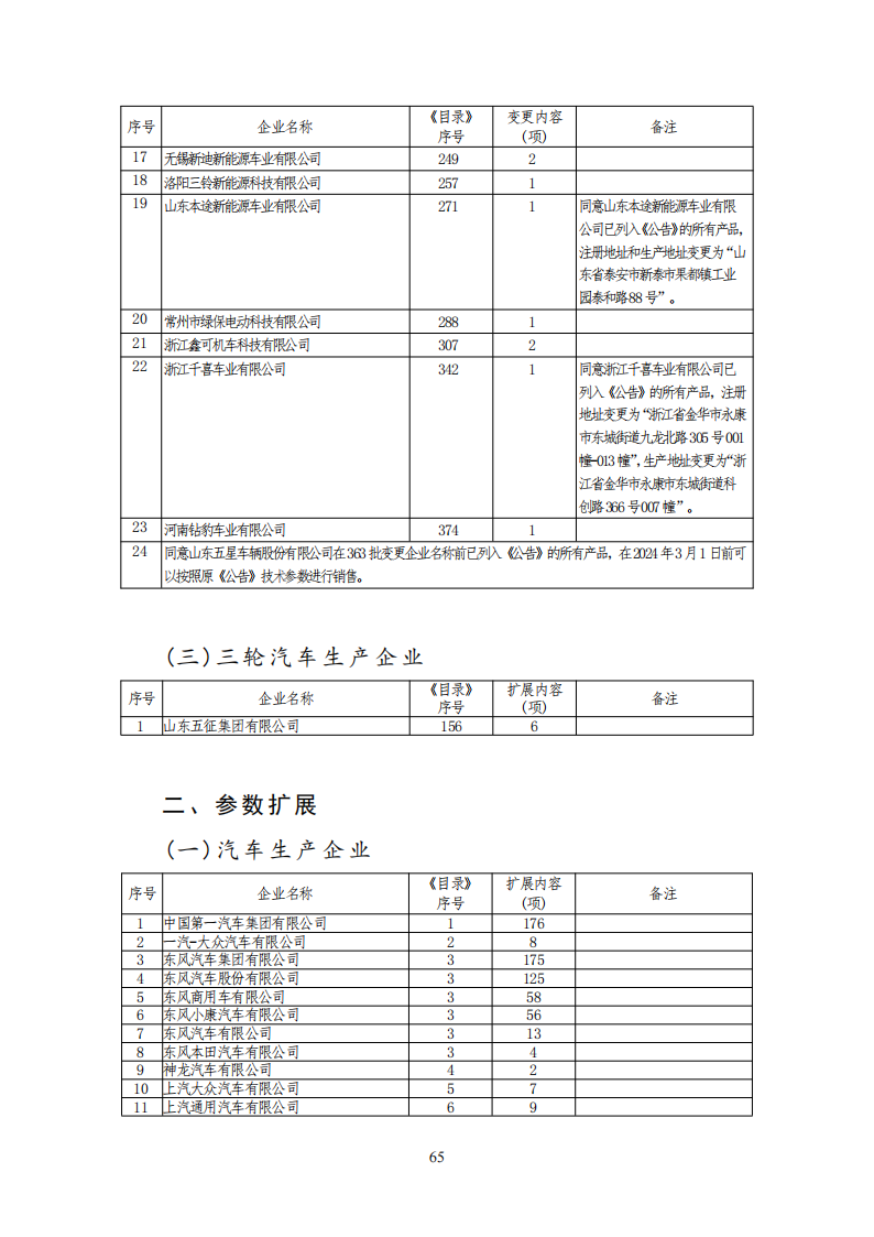 工信部公布一批免征购置税和车船税减免的新能源乘用车目录