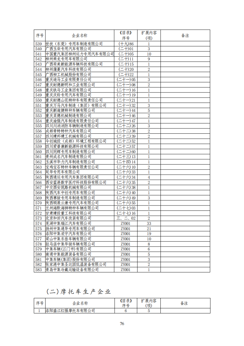 工信部公布一批免征购置税和车船税减免的新能源乘用车目录