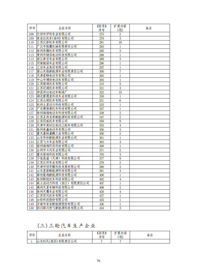 工信部公布一批免征购置税和车船税减免的新能源乘用车目录