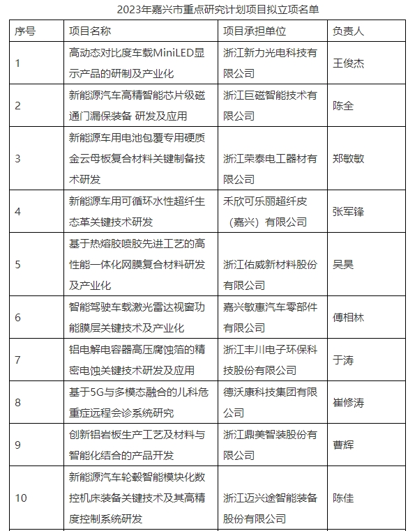 涉及储能、新能源汽车 浙江嘉兴公开2023年重点研究项目