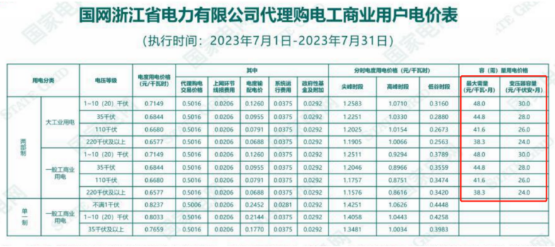 工商业储能运营及收益模式