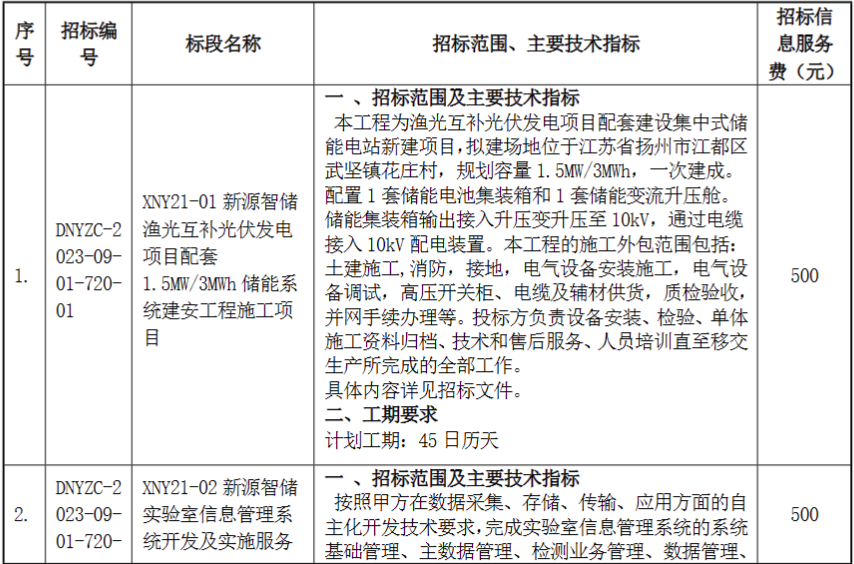 2.01GW PCS+600套储能变压器！国家电投中国电力2023年第二次框采招标