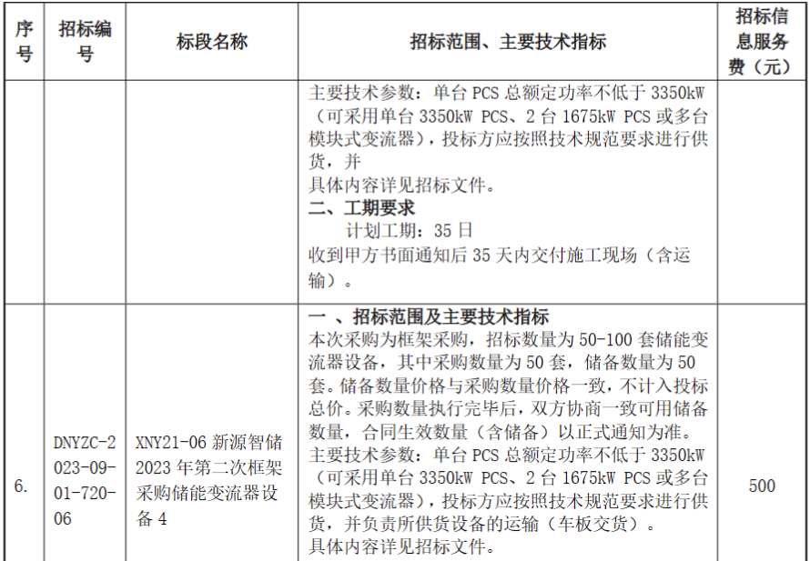 2.01GW PCS+600套储能变压器！国家电投中国电力2023年第二次框采招标