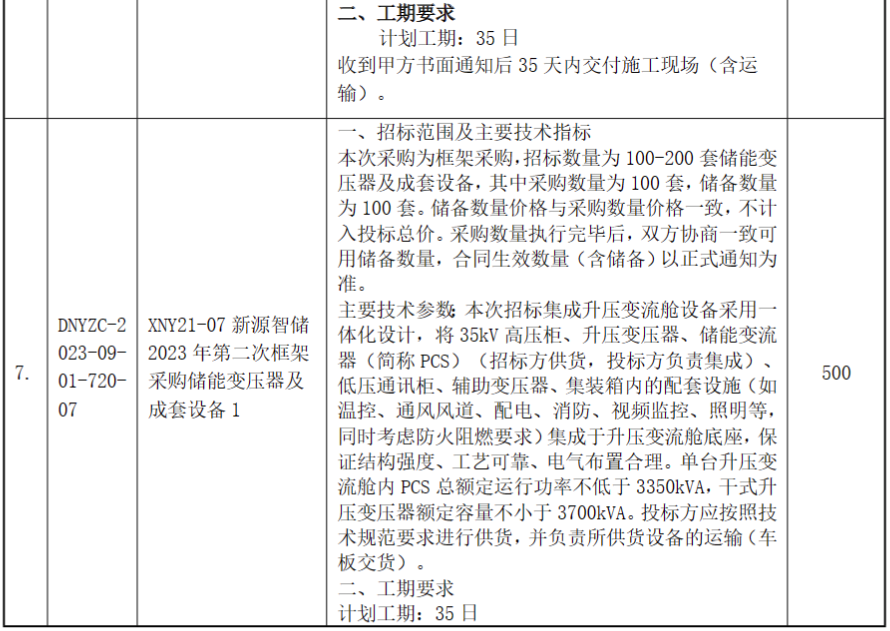 2.01GW PCS+600套储能变压器！国家电投中国电力2023年第二次框采招标