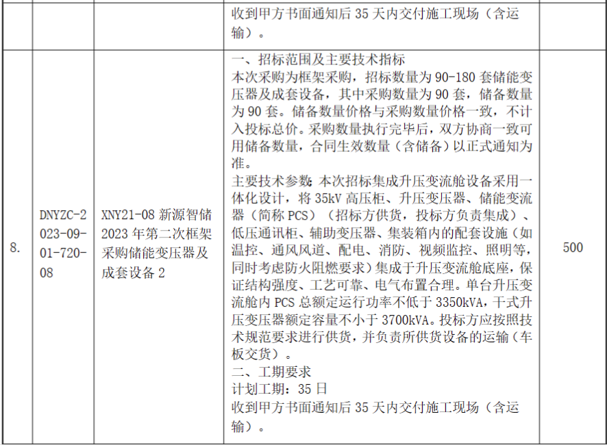 2.01GW PCS+600套储能变压器！国家电投中国电力2023年第二次框采招标
