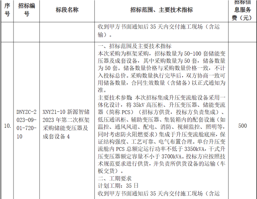 2.01GW PCS+600套储能变压器！国家电投中国电力2023年第二次框采招标