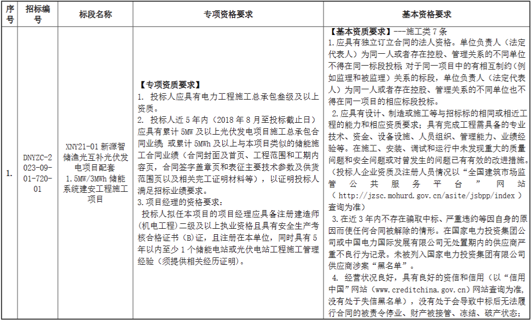 2.01GW PCS+600套储能变压器！国家电投中国电力2023年第二次框采招标