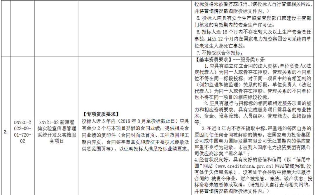 2.01GW PCS+600套储能变压器！国家电投中国电力2023年第二次框采招标