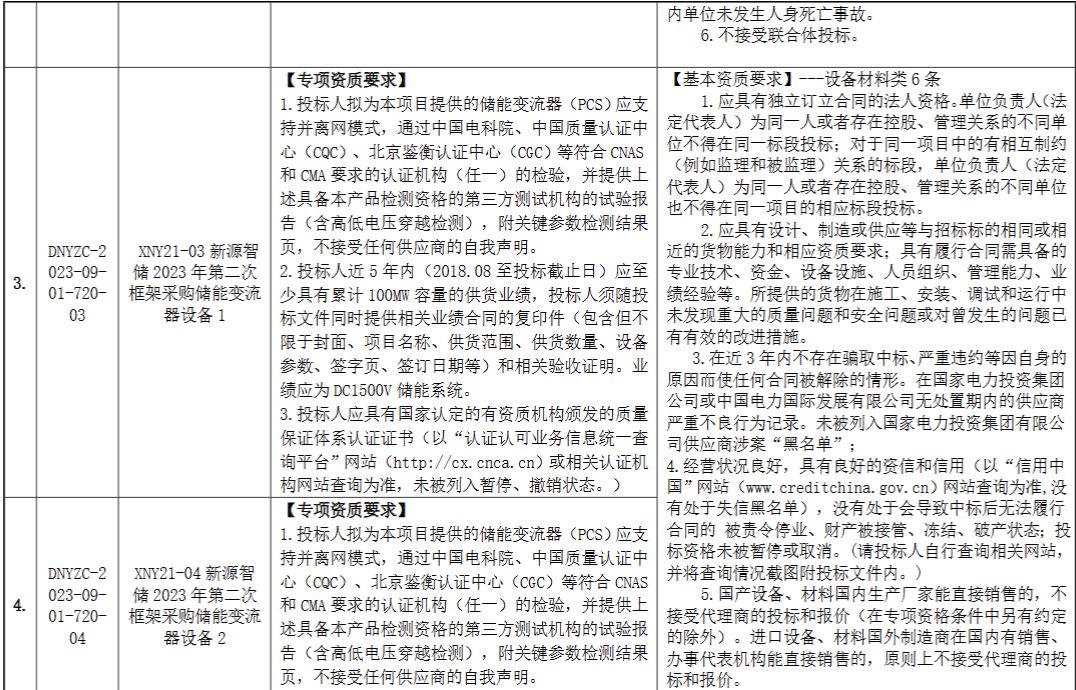 2.01GW PCS+600套储能变压器！国家电投中国电力2023年第二次框采招标