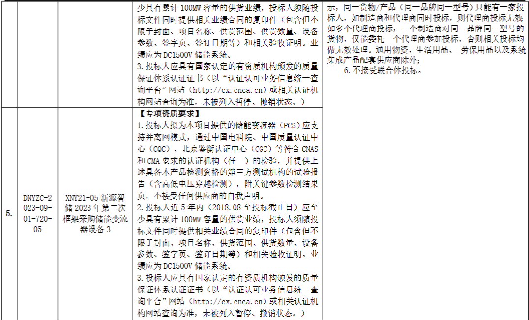 2.01GW PCS+600套储能变压器！国家电投中国电力2023年第二次框采招标