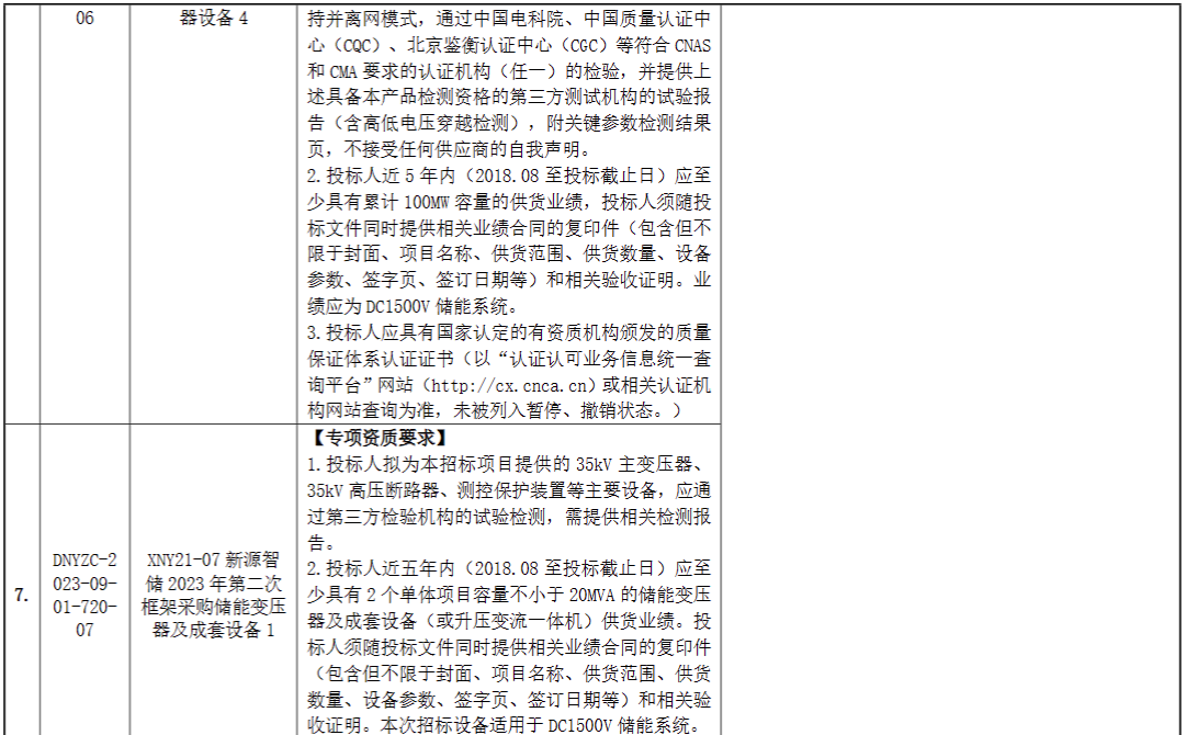 2.01GW PCS+600套储能变压器！国家电投中国电力2023年第二次框采招标