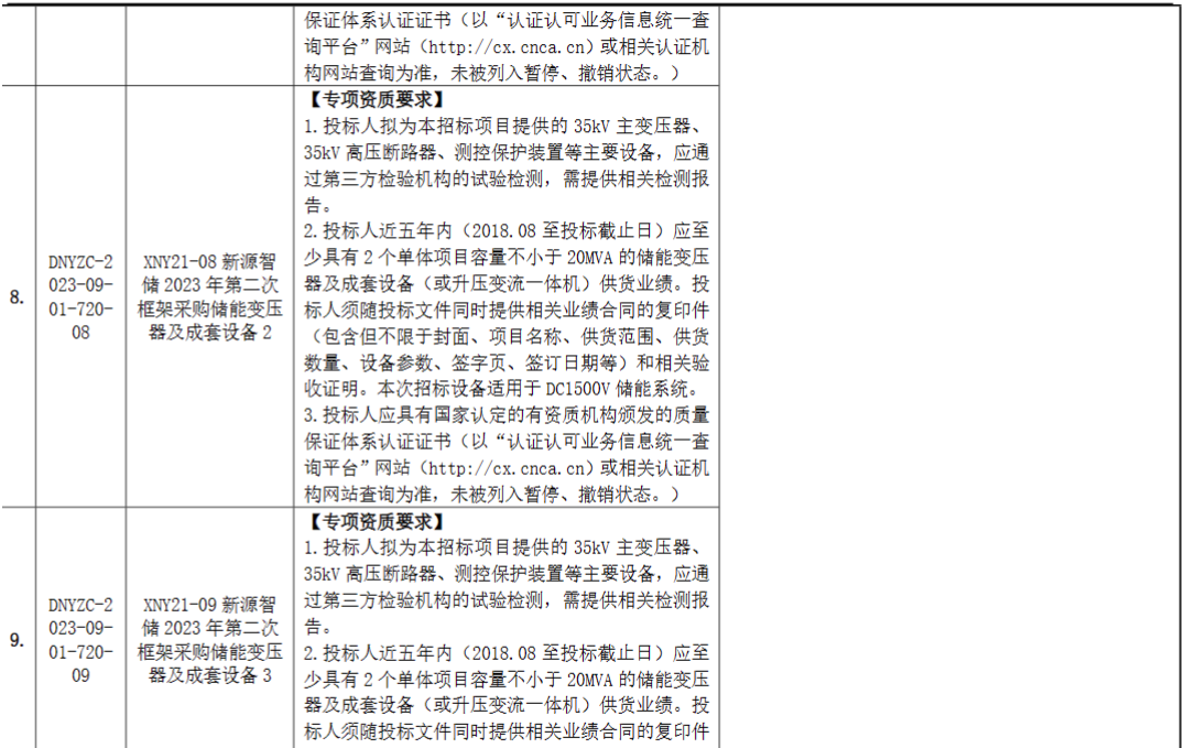 2.01GW PCS+600套储能变压器！国家电投中国电力2023年第二次框采招标
