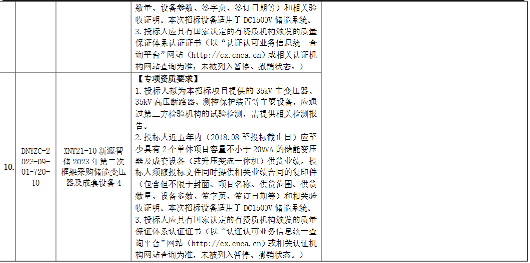 2.01GW PCS+600套储能变压器！国家电投中国电力2023年第二次框采招标