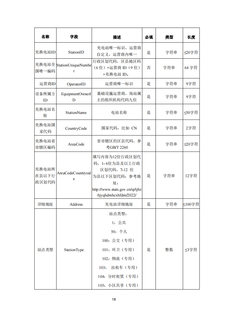 安徽省充换电基础设施综合监管服务平台数据接入技术规范征求意见中