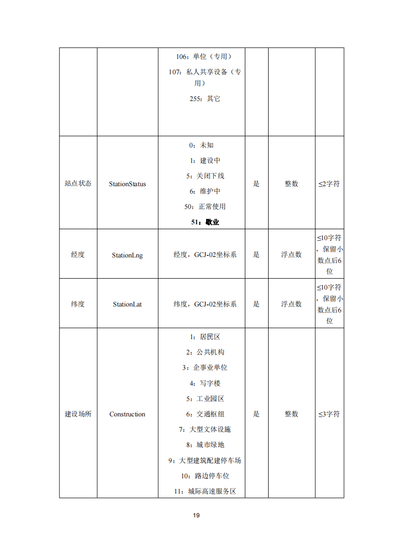 安徽省充换电基础设施综合监管服务平台数据接入技术规范征求意见中