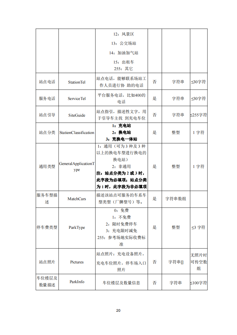 安徽省充换电基础设施综合监管服务平台数据接入技术规范征求意见中