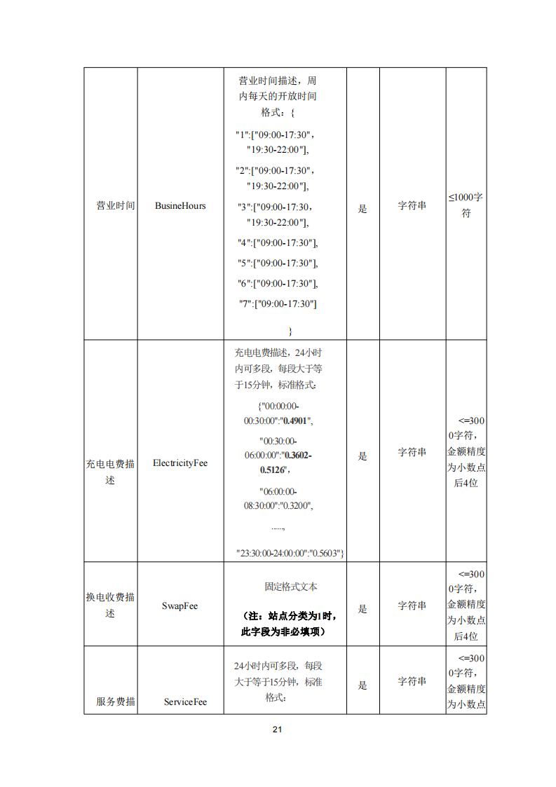安徽省充换电基础设施综合监管服务平台数据接入技术规范征求意见中