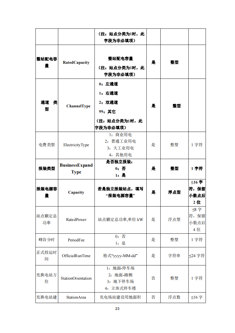 安徽省充换电基础设施综合监管服务平台数据接入技术规范征求意见中