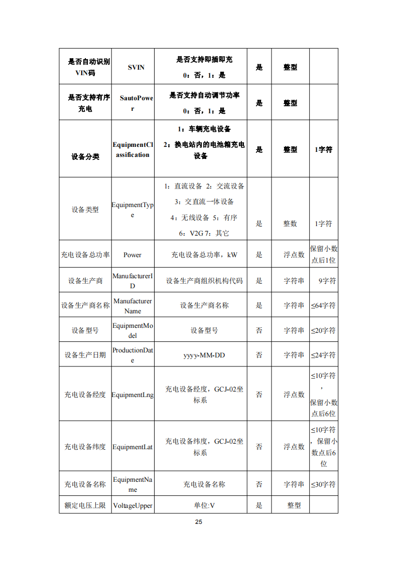 安徽省充换电基础设施综合监管服务平台数据接入技术规范征求意见中