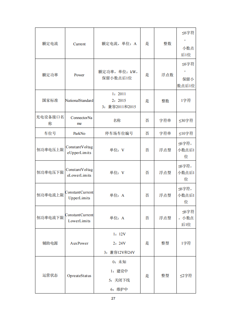 安徽省充换电基础设施综合监管服务平台数据接入技术规范征求意见中