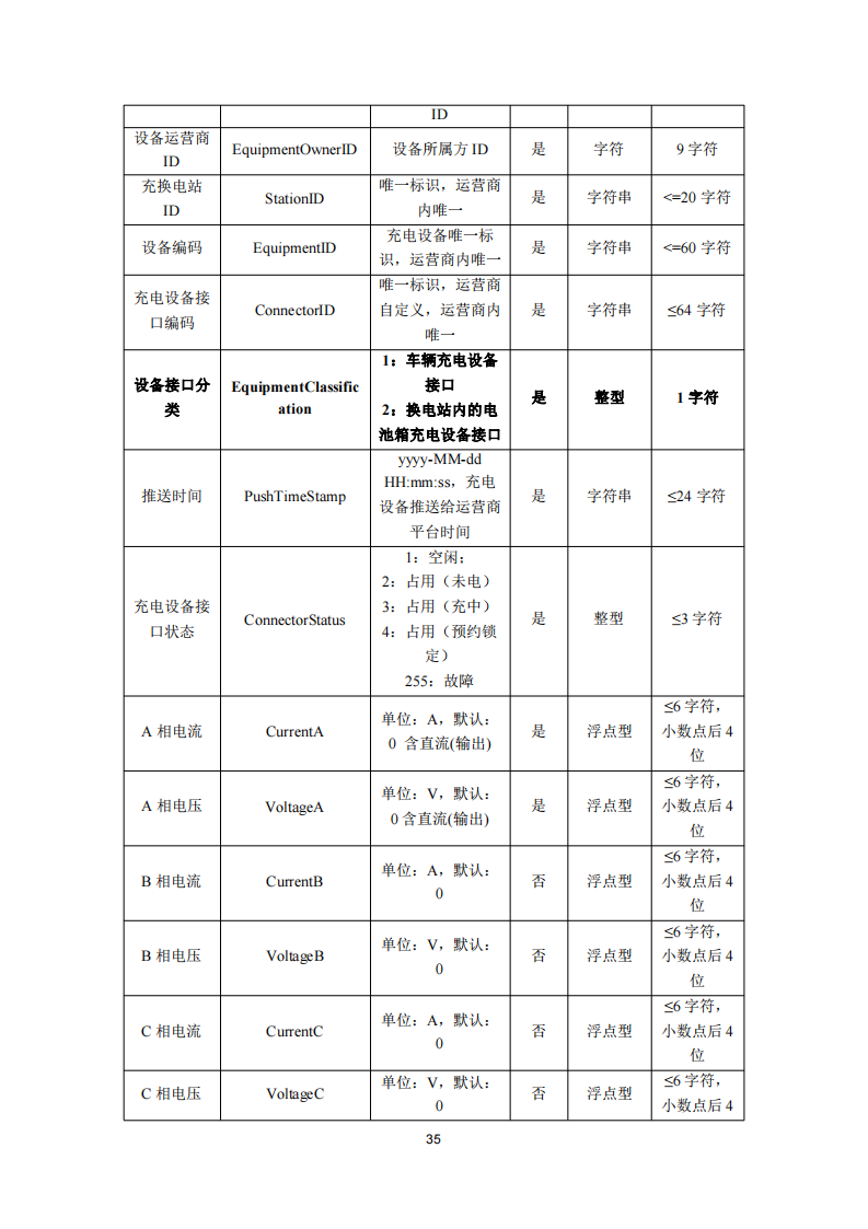 安徽省充换电基础设施综合监管服务平台数据接入技术规范征求意见中