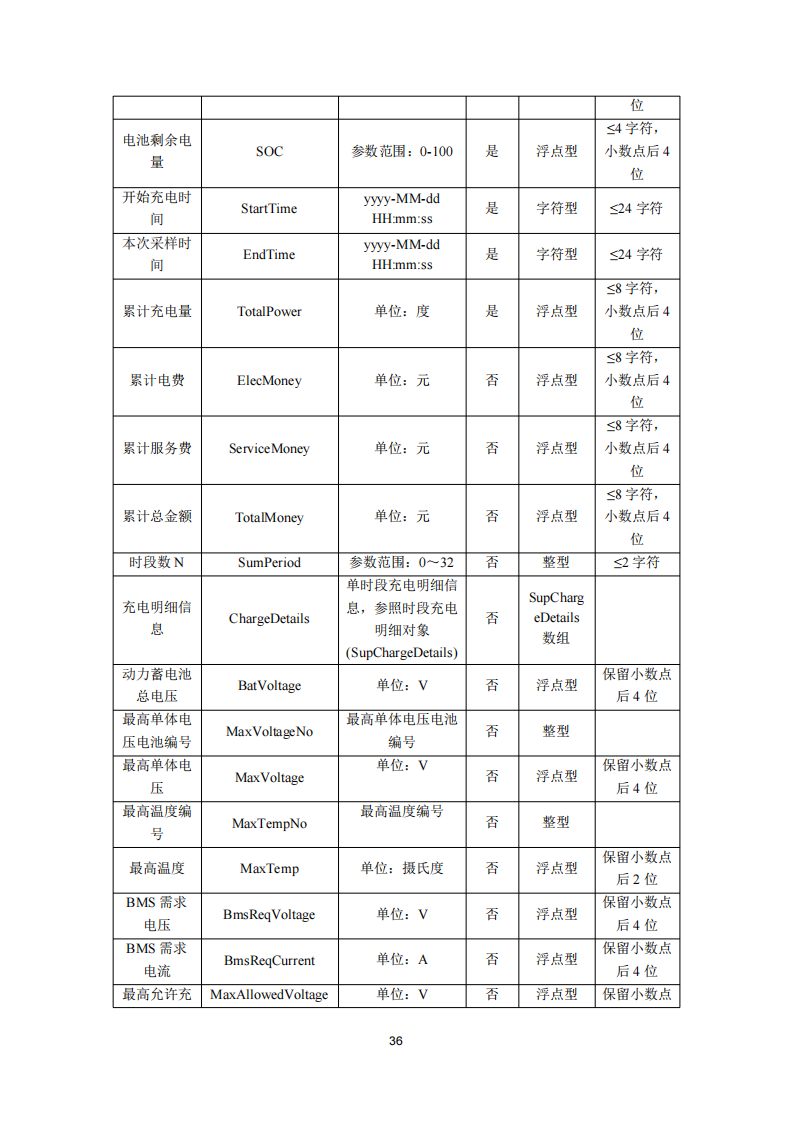 安徽省充换电基础设施综合监管服务平台数据接入技术规范征求意见中