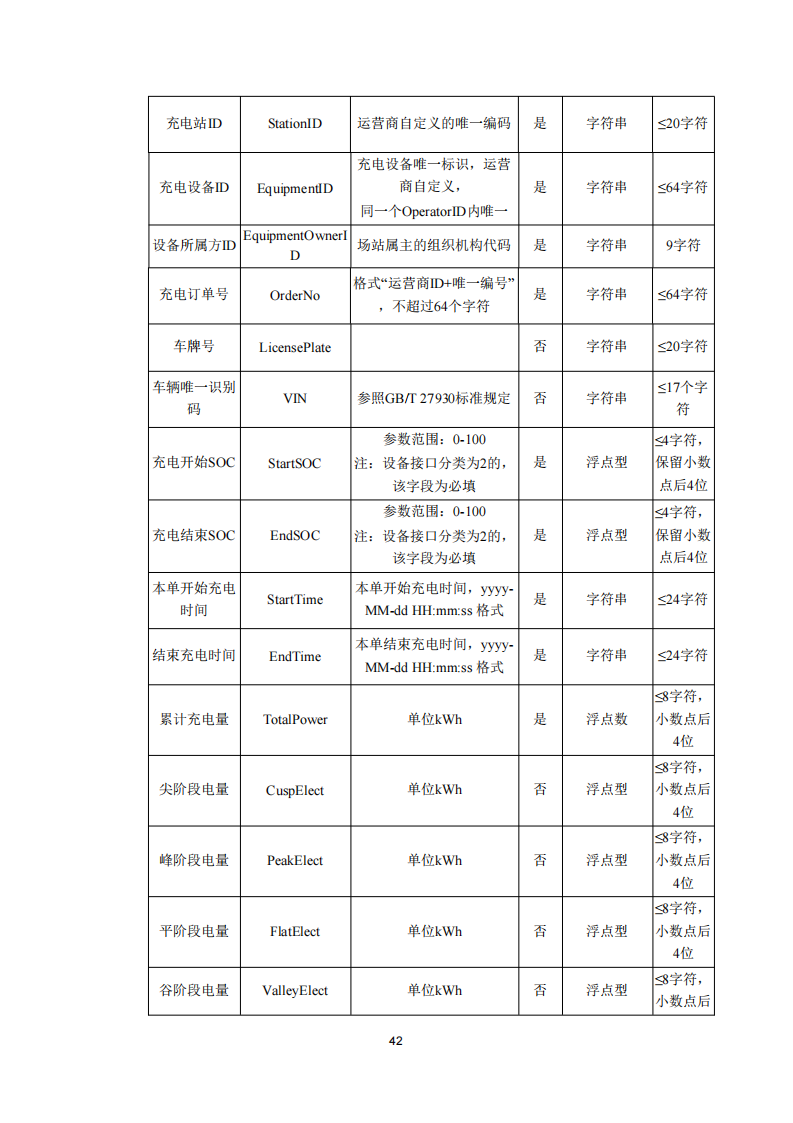 安徽省充换电基础设施综合监管服务平台数据接入技术规范征求意见中