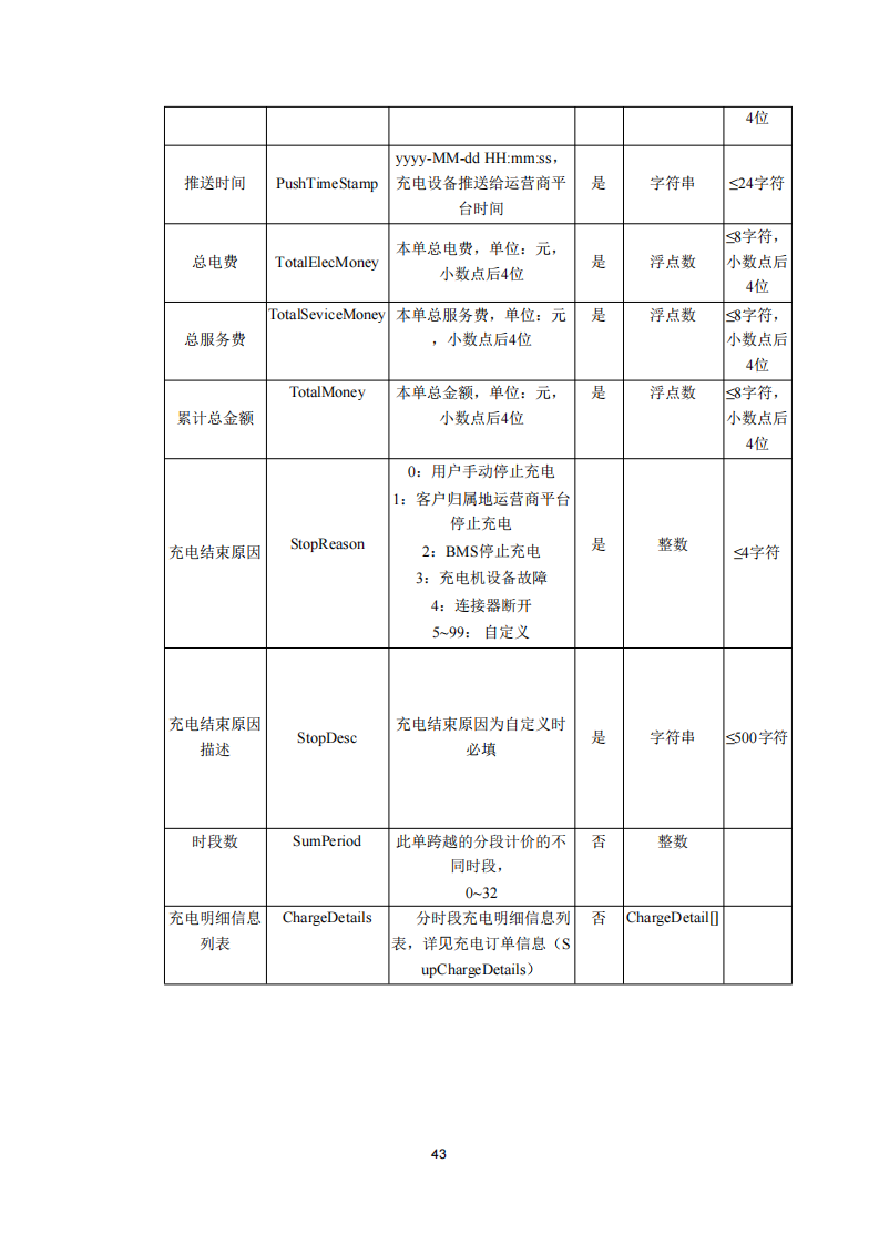 安徽省充换电基础设施综合监管服务平台数据接入技术规范征求意见中