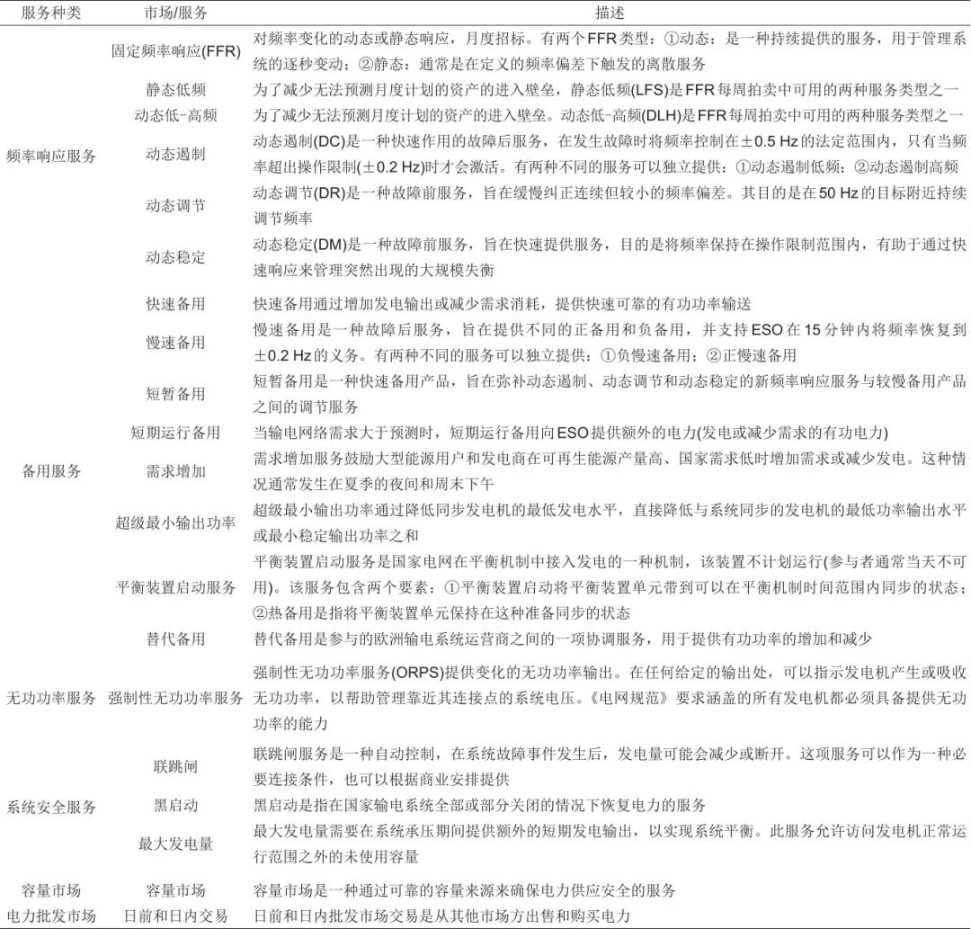 国内外新型储能相关政策及商业模式分析