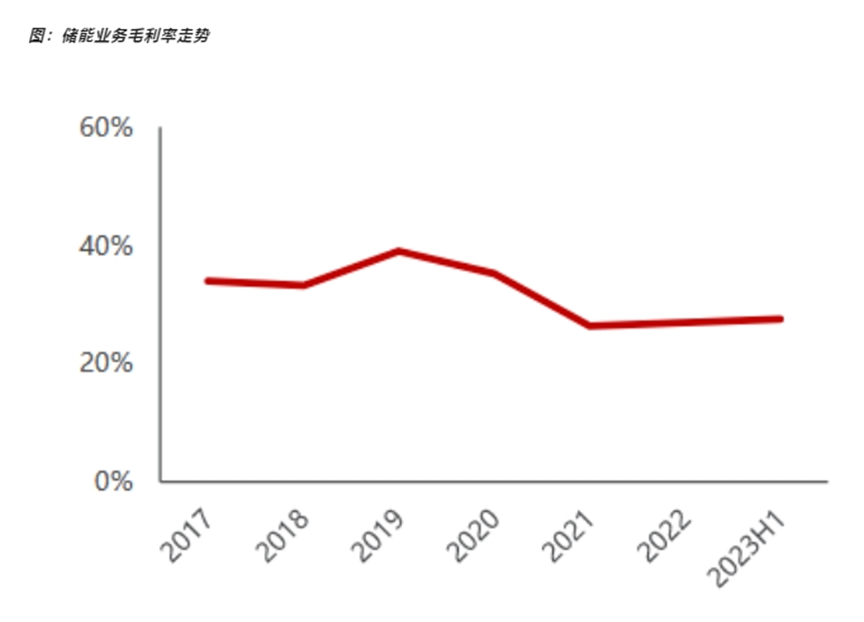 至少一半储能企业，熬不过这次的产能危机了