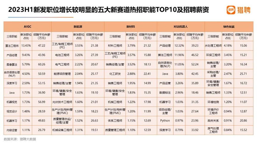 至少一半储能企业，熬不过这次的产能危机了