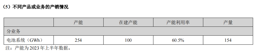 至少一半储能企业，熬不过这次的产能危机了