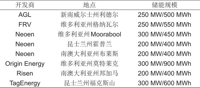国内外新型储能相关政策及商业模式分析