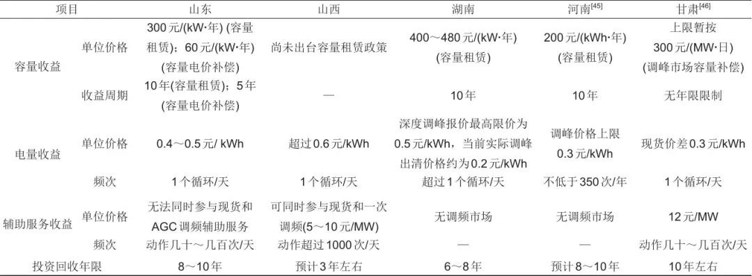 国内外新型储能相关政策及商业模式分析