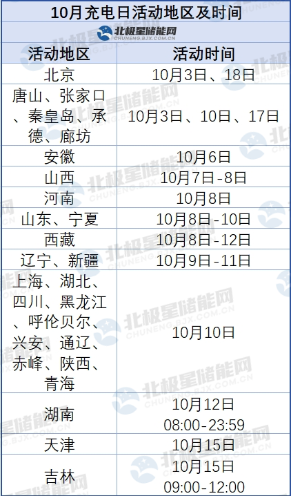 全国26省电动汽车充电桩分时电价！