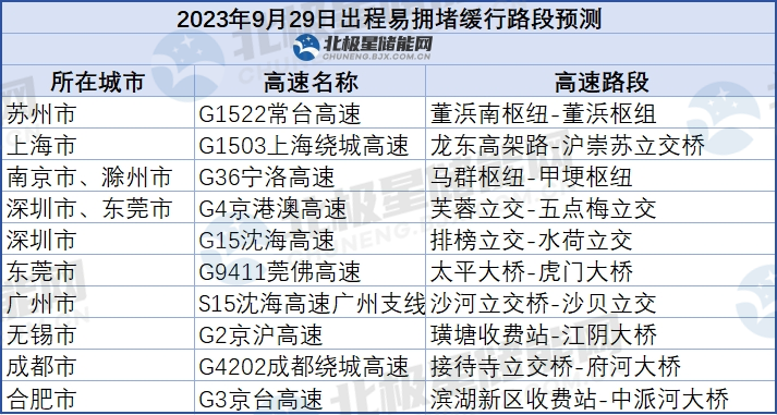 全国26省电动汽车充电桩分时电价！