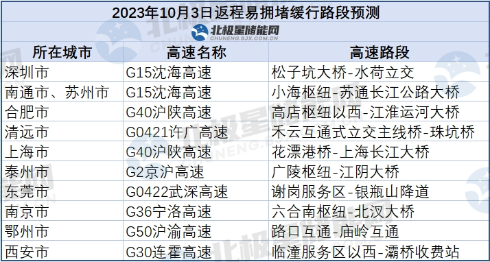 全国26省电动汽车充电桩分时电价！