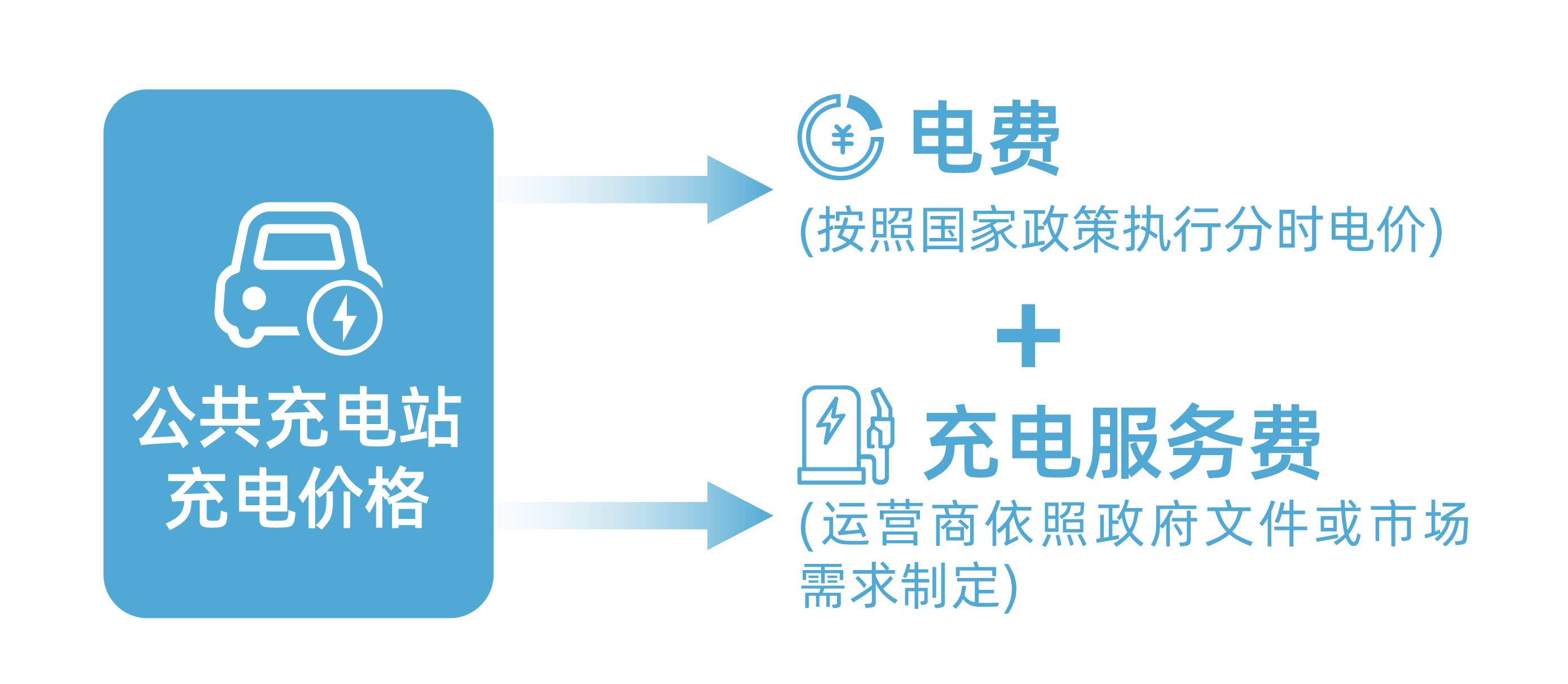 全国26省电动汽车充电桩分时电价！