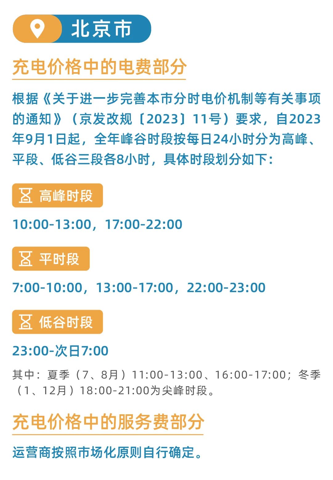 全国26省电动汽车充电桩分时电价！