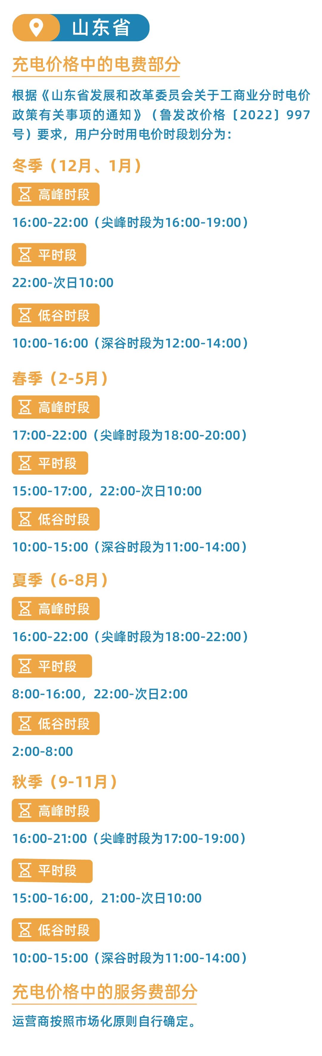 全国26省电动汽车充电桩分时电价！