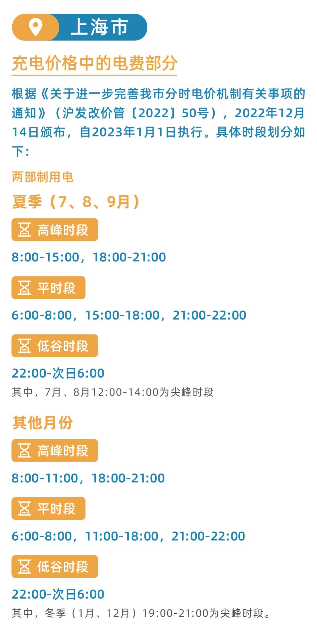 全国26省电动汽车充电桩分时电价！