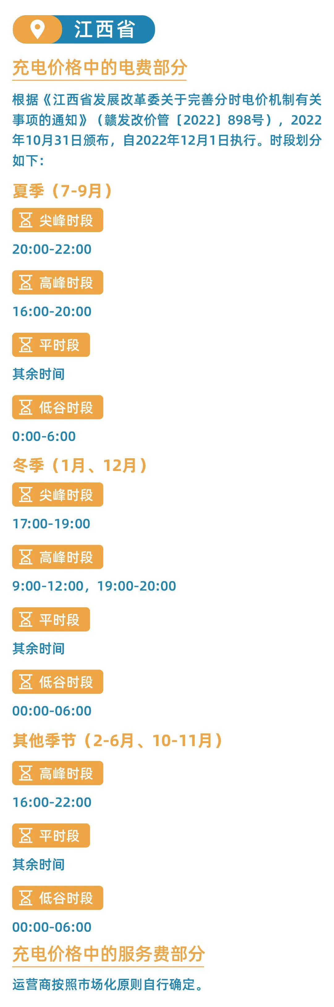 全国26省电动汽车充电桩分时电价！