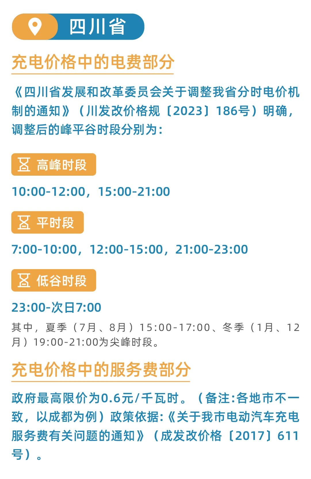 全国26省电动汽车充电桩分时电价！